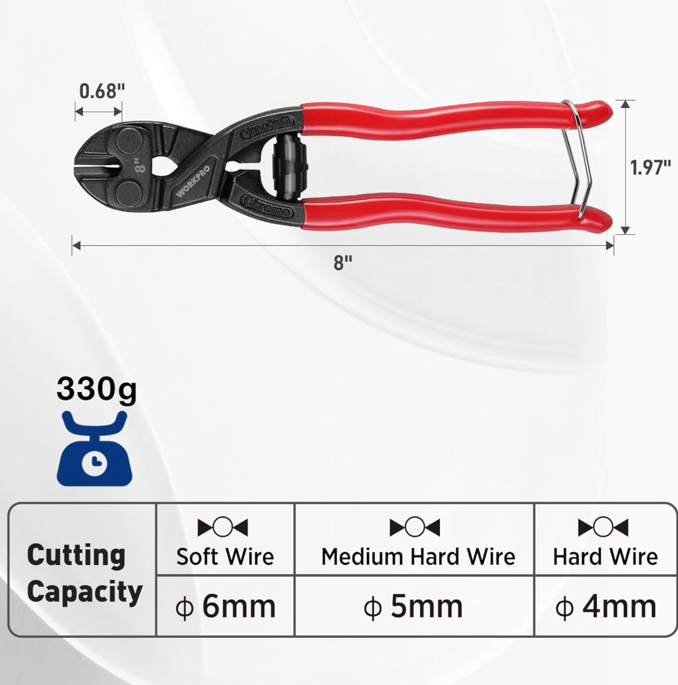WORKPRO 8” Mini Bolt Cutter w/ Recess & Spring