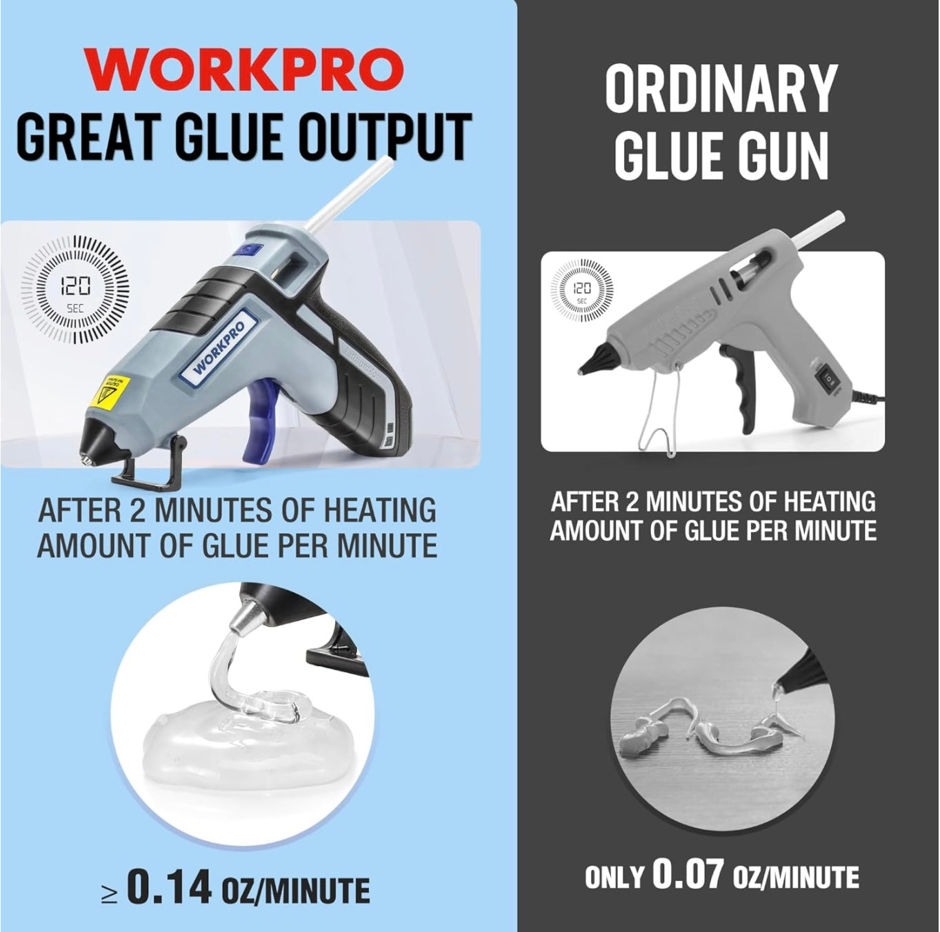 WORKPRO 3.6V Cordless Hot Glue Gun W/ 20 Glue Sticks