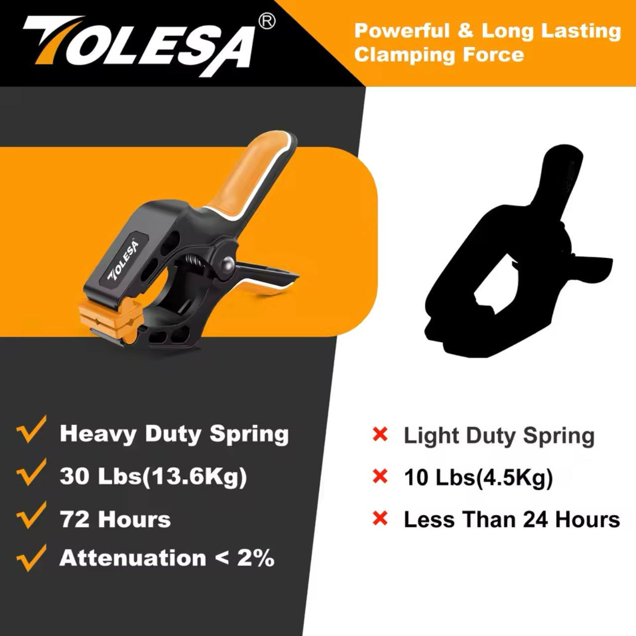 TOLESA 2/4PC 7” Heavy-Duty Spring Clamps