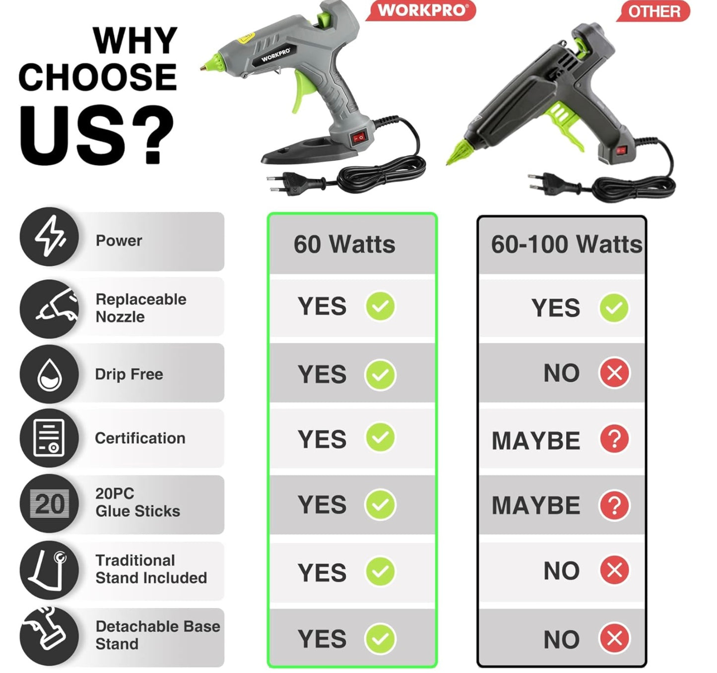 WORKPRO 60W Hot Glue Gun W/ 20 Glue Sticks