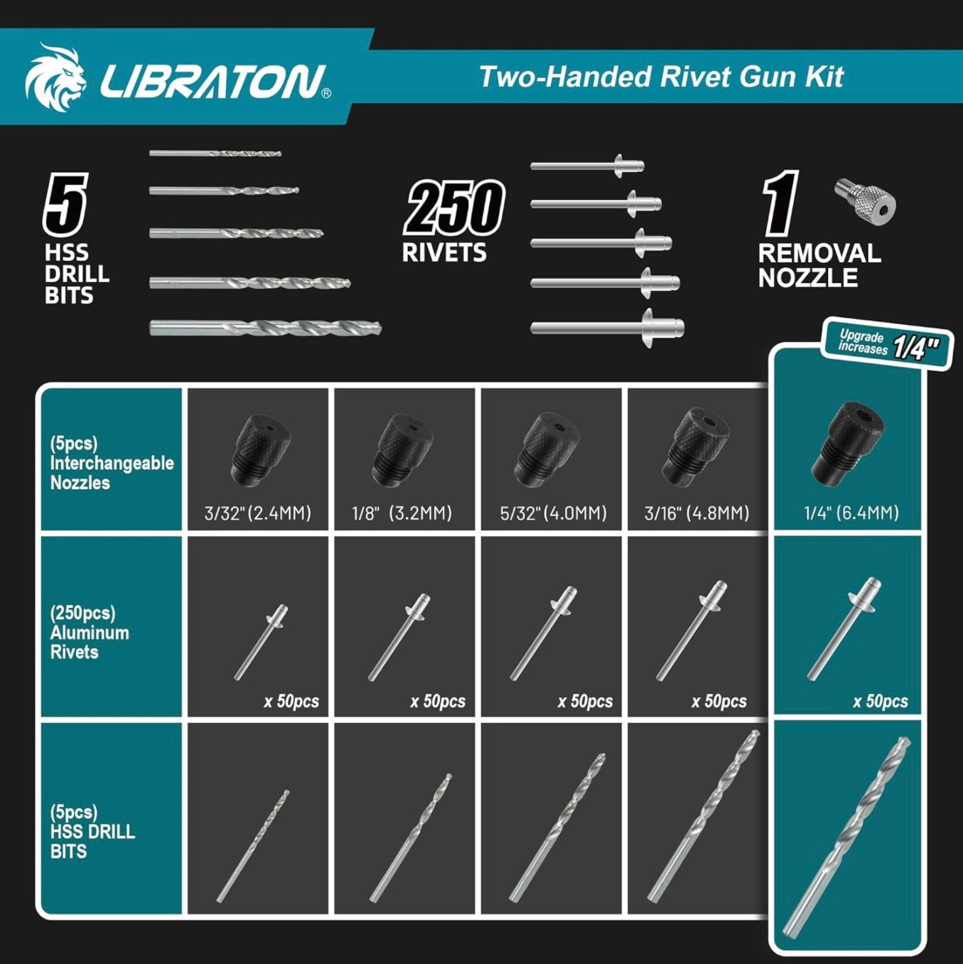 LIBRATON Heavy-Duty Two-Handed Pop Rivet Gun Kit w/ 250 Aluminum Rivets in Box, 5 Tool-Free Interchangeable Nozzles, 5 HSS Drill Bits