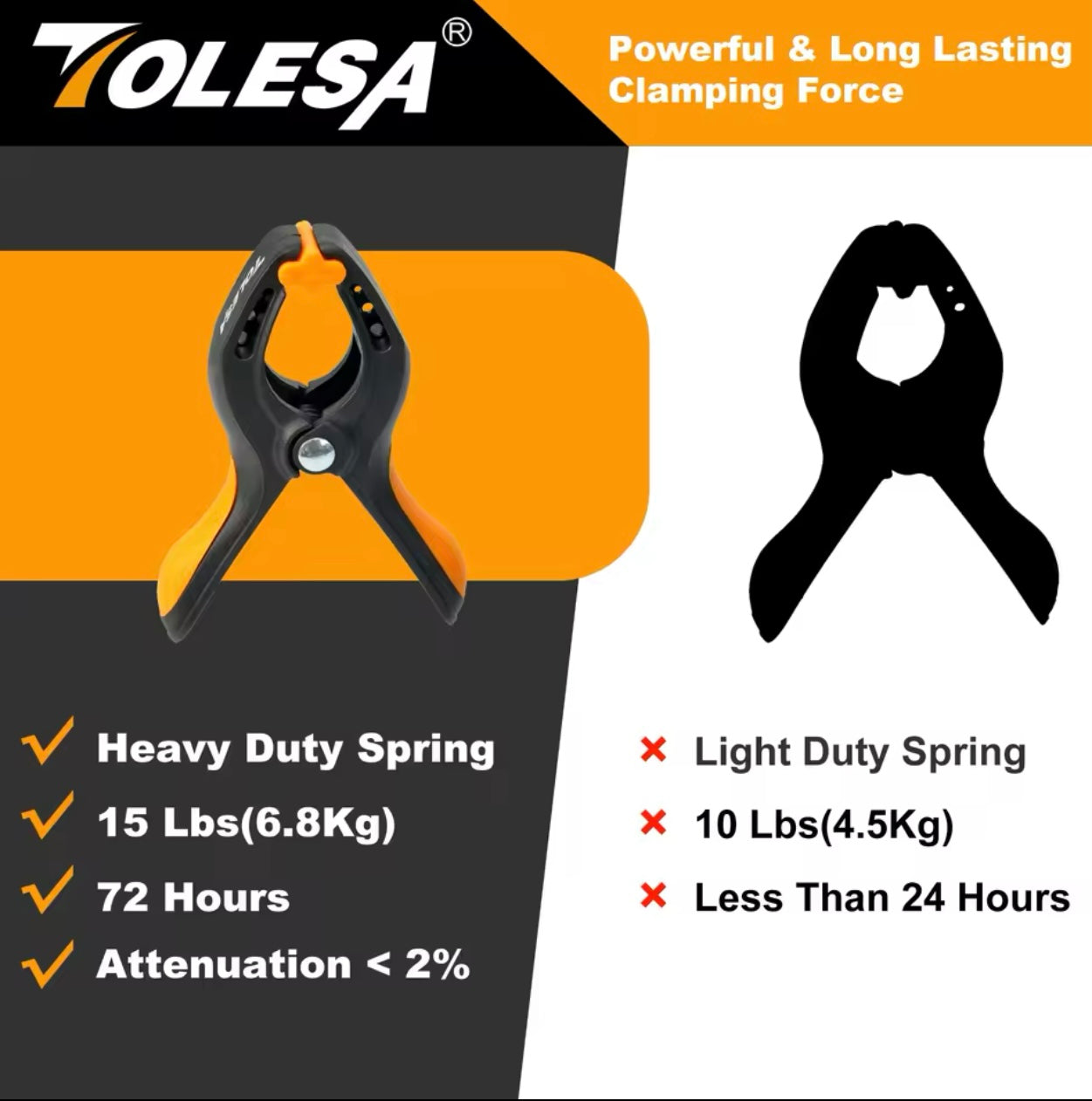 TOLESA 2PC 4” Heavy Duty Spring Clamps w/ Ergonomic Grip