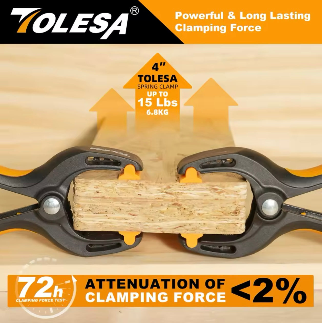 TOLESA 2PC 4” Heavy Duty Spring Clamps w/ Ergonomic Grip